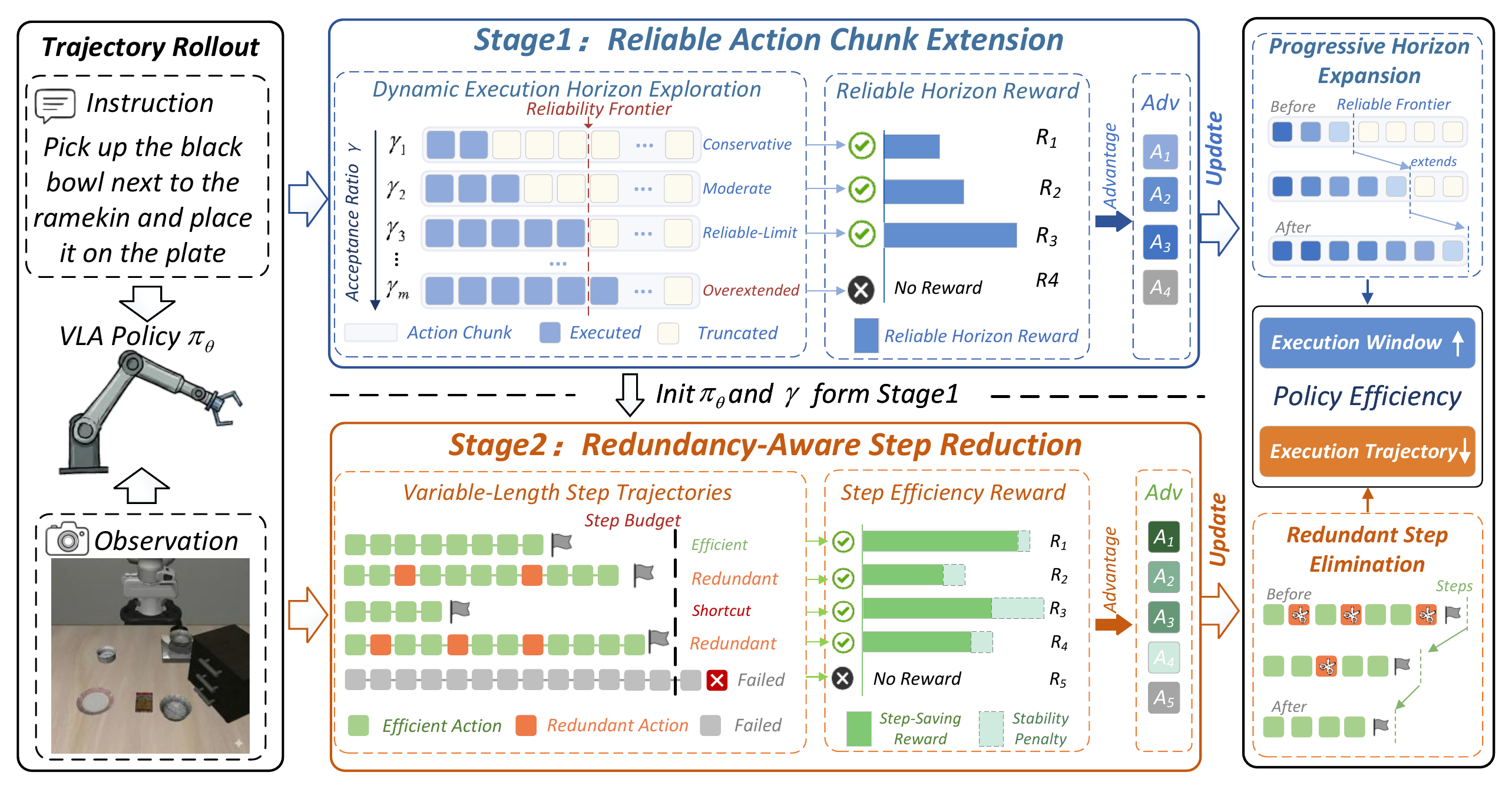 PolicyTrim method overview