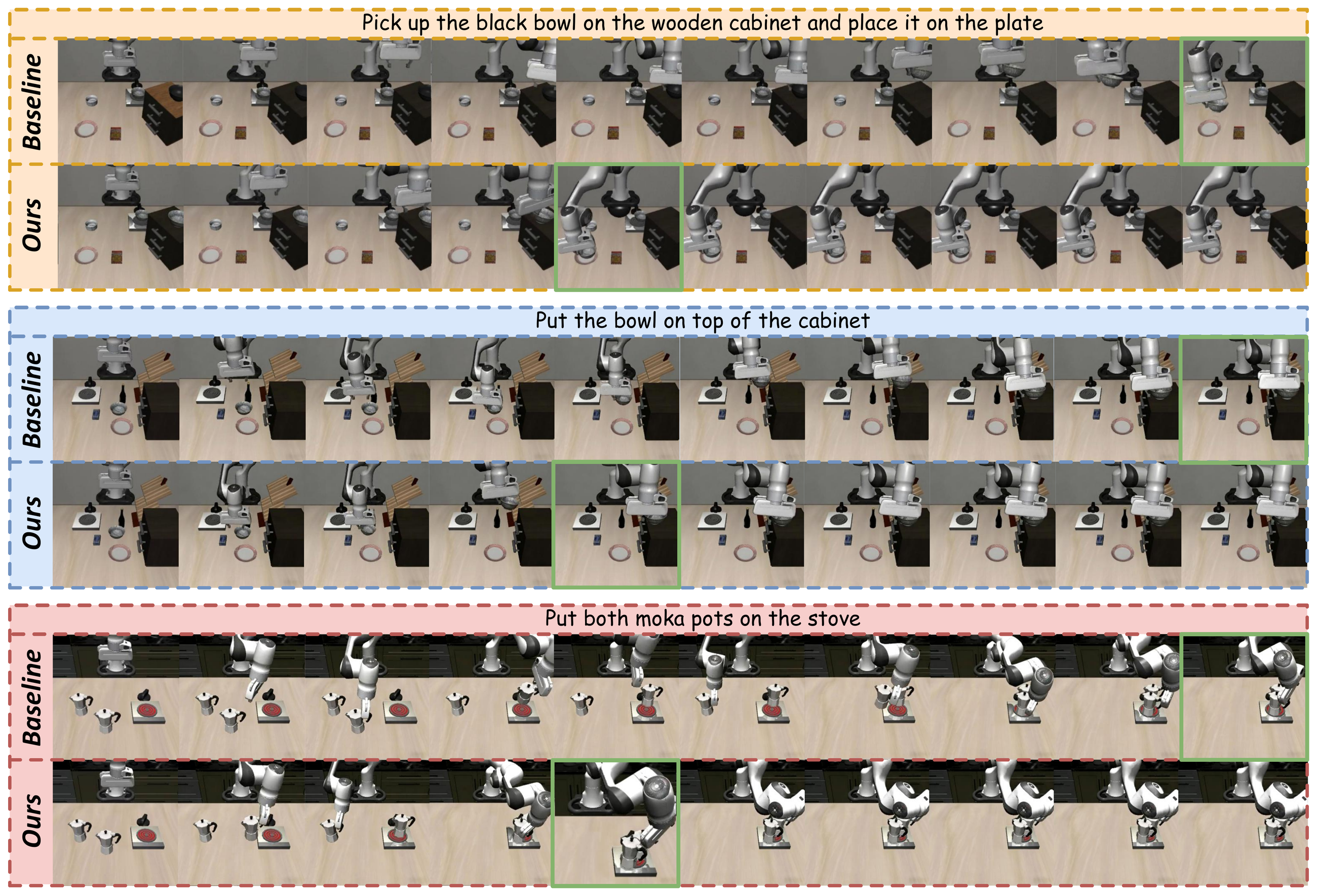 Qualitative comparison on LIBERO tasks
